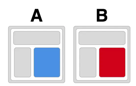 AとB、ふたつのパターンはどちらが優位？