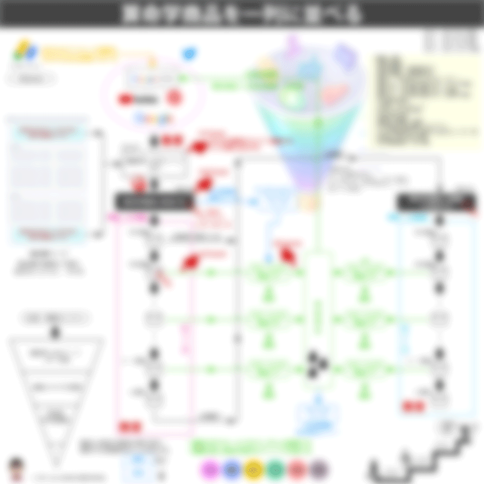 占い師のためのマーケティング：ビジネスプランの作成