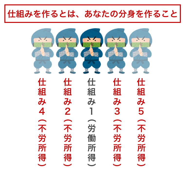 仕組みを作るとは、あなたの分身を作ること