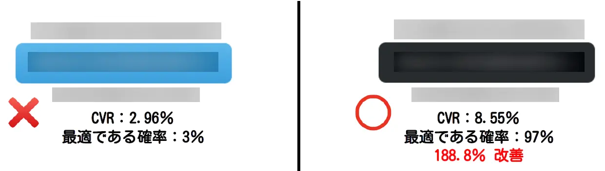 ボタン色：青 VS 黒のA/Bテスト結果（その1） 